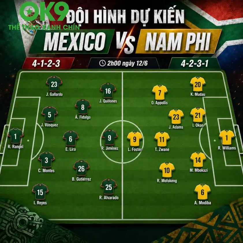 Đội hình Mexico vs Nam Phi tại trận khai mạc World Cup 2026 Đội hình Mexico vs Nam Phi tại trận khai mạc World Cup 2026